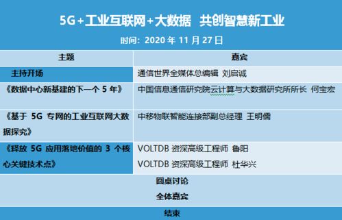5G+工业互联网+大数据 三驾马车开创智慧新工业