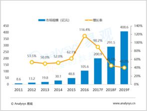 易观大数据分析 驱动行业互联网与工业互联网的数据引擎