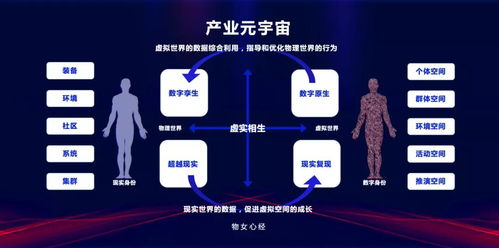 元宇宙赋能工业互联网 数据服务的范式跃迁与未来图景