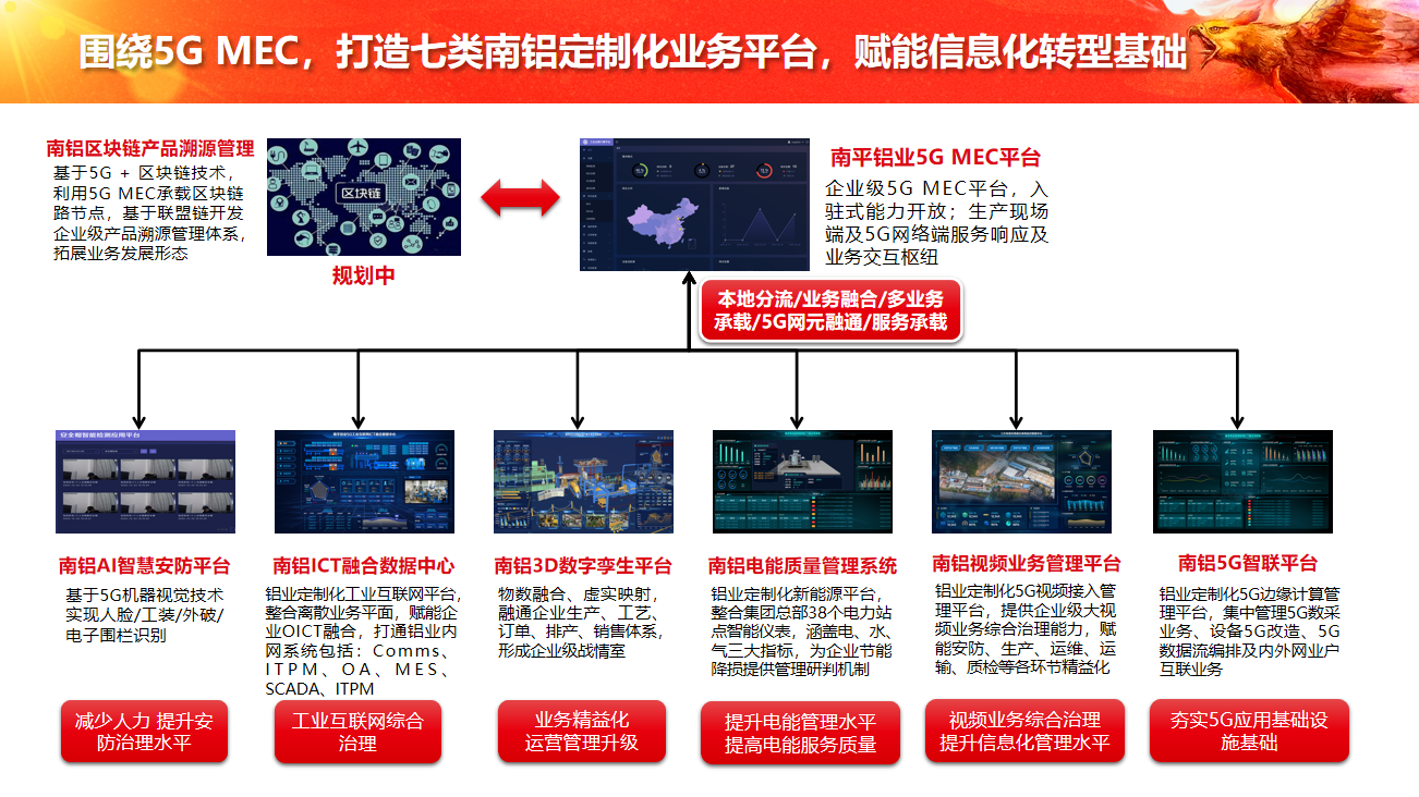 中软国际5G+工业互联网解决方案赋能企业数字化转型 数据服务驱动智能制造