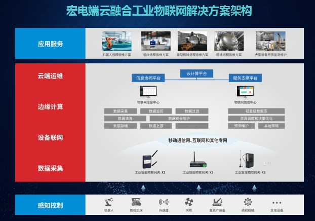 宏电紧跟工业互联网智能+战略 打造边缘智能网关赋能制造升级