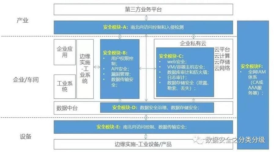 idc工业互联网数据安全优秀实践