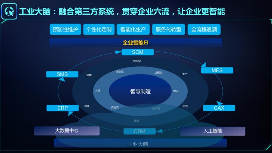 智能制造,工业大脑,数字孪生,工业互联网解决方案